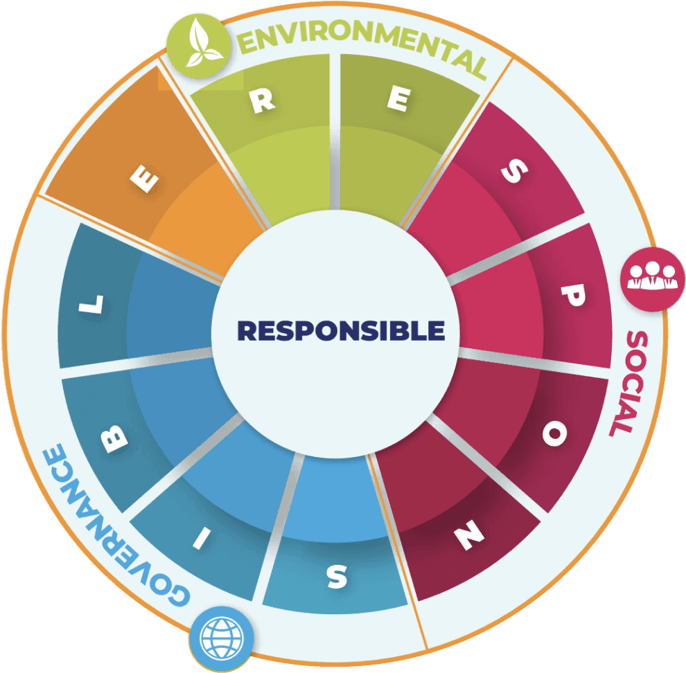 img-responsible-framework