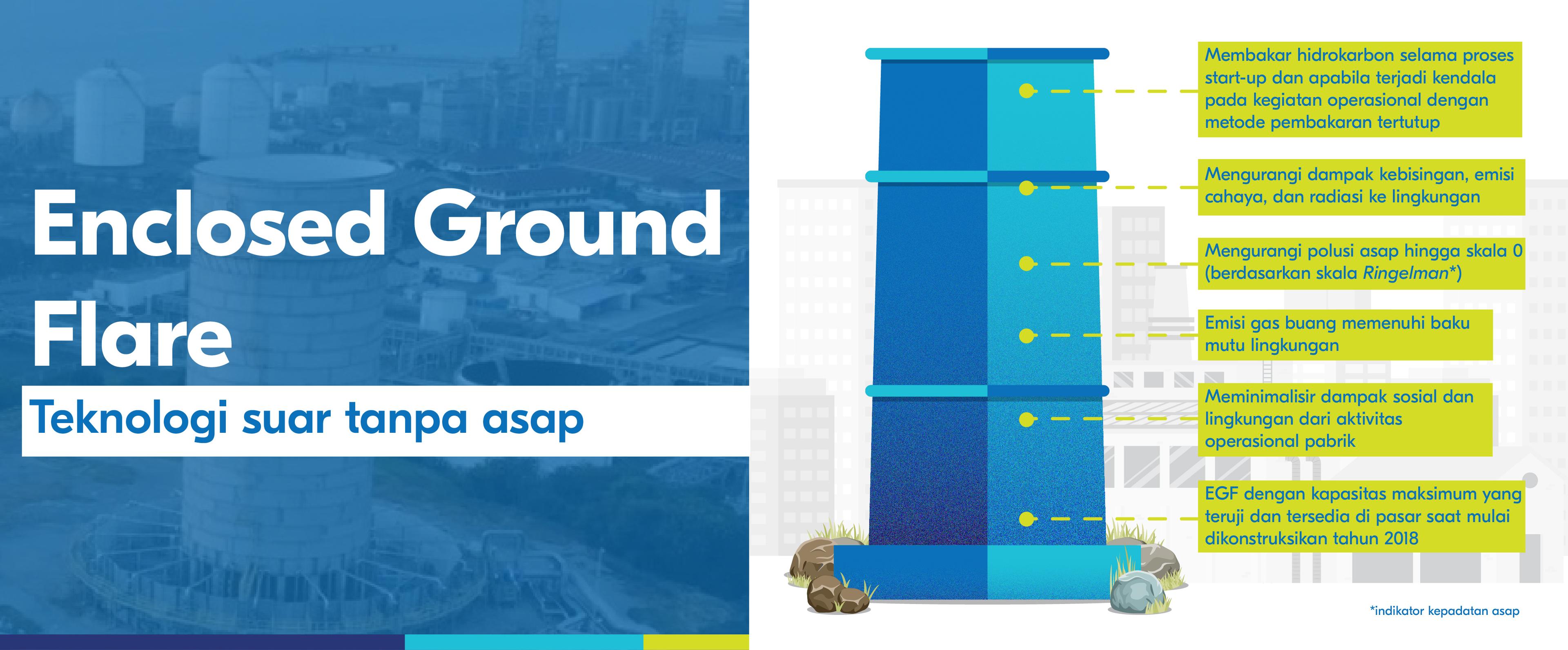 Enclosed Ground Flare, Help Minimize Environmental and Social Impacts
