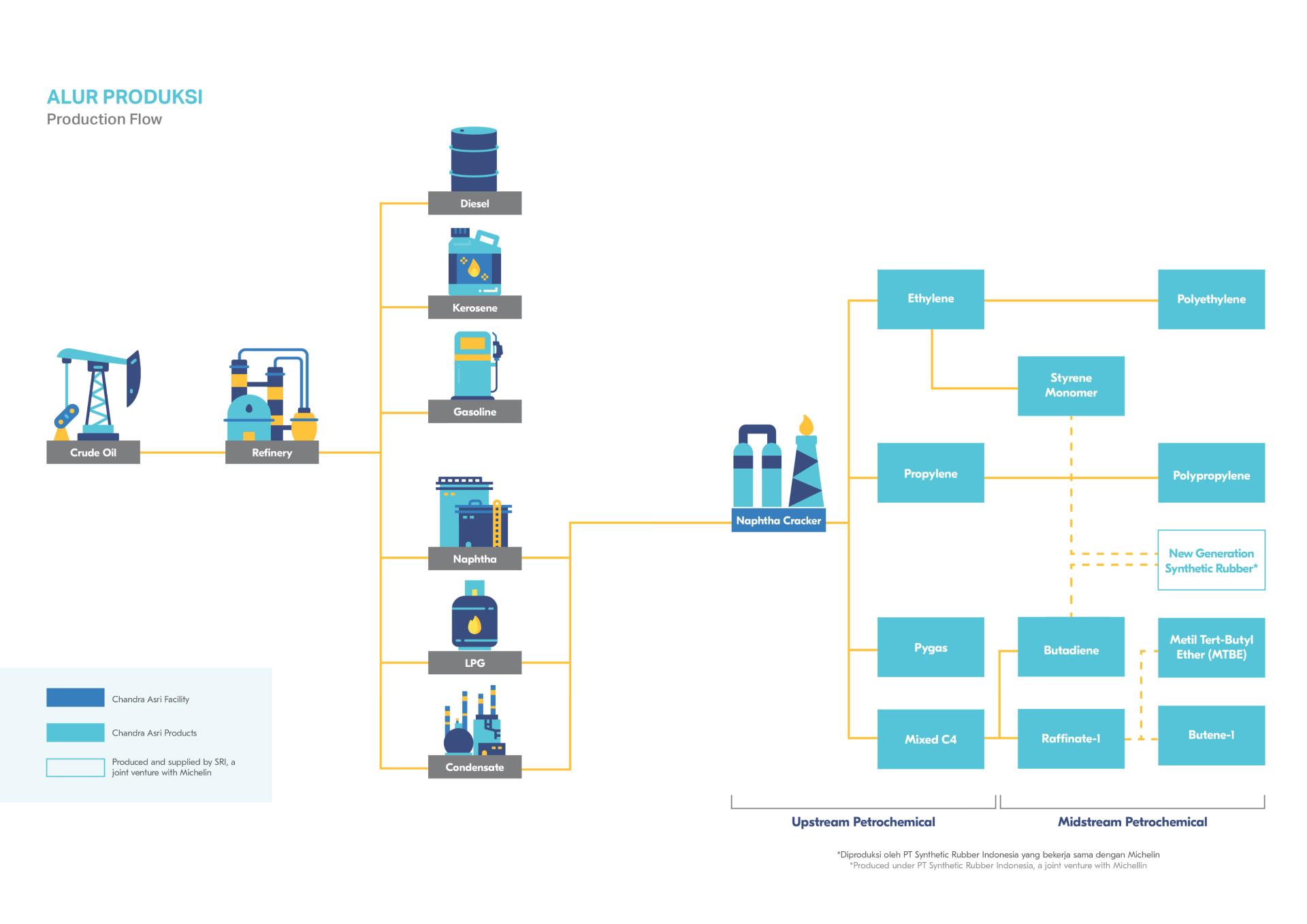 Chemical Materials Provider for Global Industry Needs | Chandra Asri